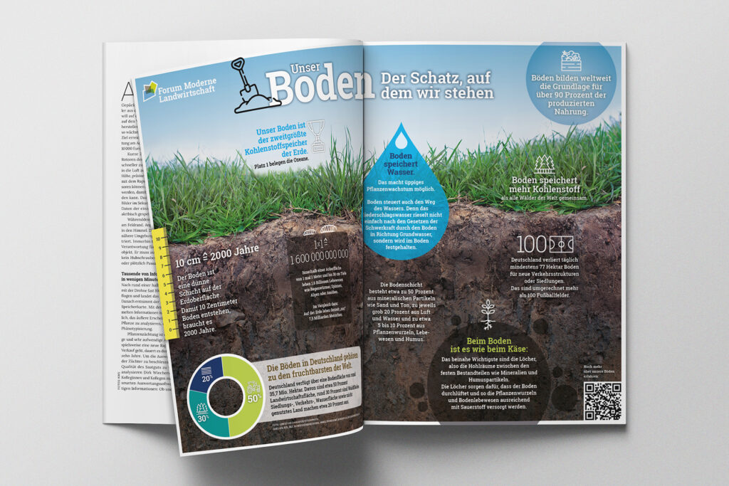 Doppelseitige Infografik zum Thema Boden