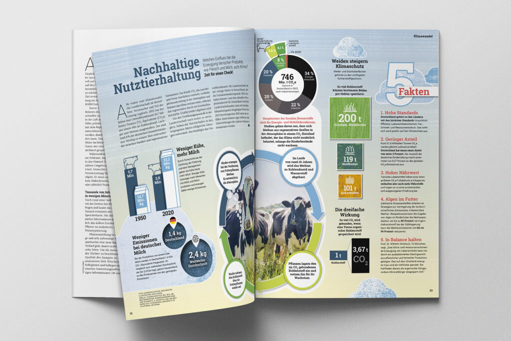 Doppelseitige Infografik zum Thema Nutztierhaltung